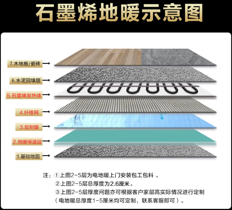 西安 石墨烯电地暖公司哪家好？施工质量核心标准
